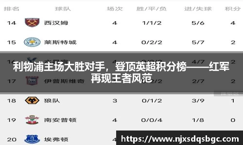 利物浦主场大胜对手，登顶英超积分榜——红军再现王者风范