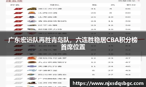 广东宏远队再胜青岛队，六连胜稳居CBA积分榜首席位置