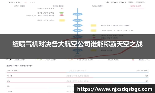 纽喷气机对决各大航空公司谁能称霸天空之战